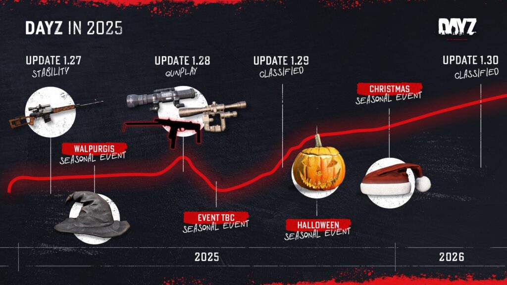 DayZ roadmap and updates in 2025